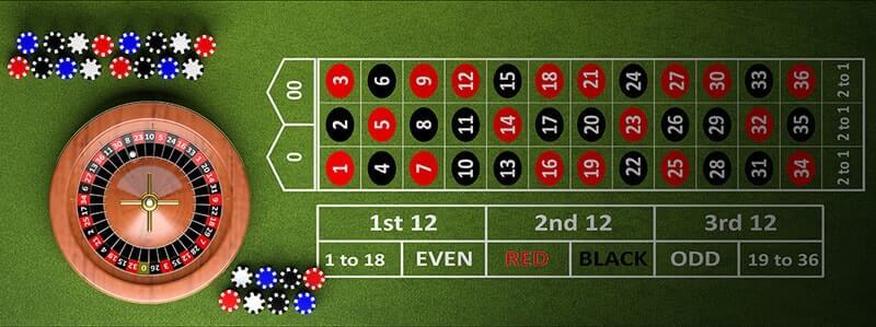 Trucos Ruleta